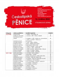 CP vysledkova listina 2025-1.png>